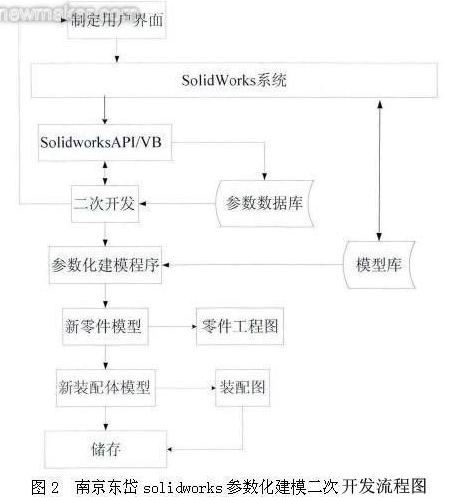sw怎么在圆柱上切除圆环